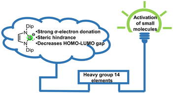 Graphical abstract: Boryl-substituted low-valent heavy group 14 compounds