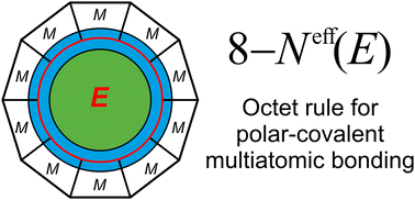 Graphical abstract: Polarity-extended 8 − Neff rule for semiconducting main-group compounds with the TiNiSi-type of crystal structure