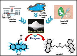 Graphical abstract: Detection of exposed phosgene in household bleach: development of a selective and cost-effective sensing tool