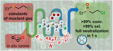 Graphical abstract: A miniaturized ozonolysis flow platform for expeditious sulfur mustard warfare simulant neutralization