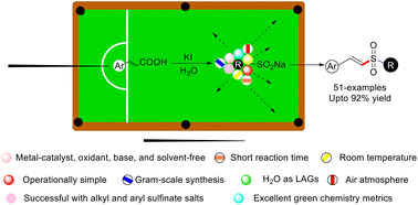 Graphical abstract: Mechanochemical-assisted decarboxylative sulfonylation of α,β-unsaturated carboxylic acids with sodium sulfinate salts