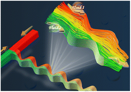 Graphical abstract: Controlling amorphous silicon in scratching for fabricating high-performance micromixers