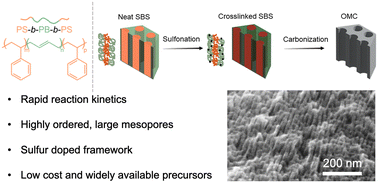 Graphical abstract: Precursor design for efficient synthesis of large-pore, sulfur-doped ordered mesoporous carbon through direct pyrolysis