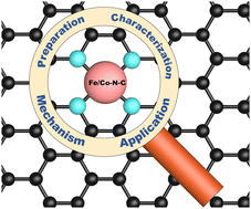 Graphical abstract: Atomically dispersed Fe/Co–N–C and their composites for proton exchange membrane fuel cells