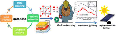 Graphical abstract: Leveraging machine learning to consolidate the diversity in experimental results of perovskite solar cells