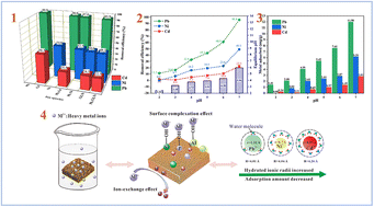 Graphical abstract: Phosphate-activated geopolymers: advantages and application