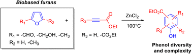 Graphical abstract: Catalytic synthesis of renewable phenol derivatives from biobased furanic derivatives