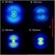 Graphical abstract: Vacuum ultraviolet photodissociation of sulfur dioxide and its implications for oxygen production in the early Earth's atmosphere