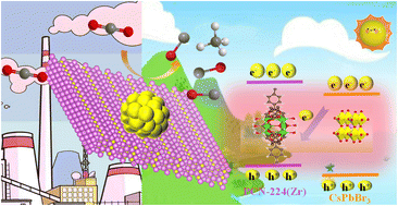 Graphical abstract: Modulating CsPbBr3 nanocrystals encapsulated in PCN-224(Zr) for boosting full-spectrum-driven CO2 reduction: S-scheme transfer, photothermal-synergistic effect, and DFT calculations