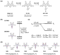 Graphical abstract: Colour-tuning of multiple resonance thermally activated delayed fluorescence emitters for hyperfluorescence with long-lifetime device characteristics