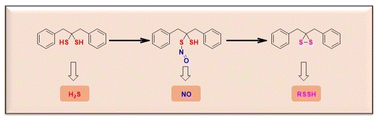 Graphical abstract: Geminal-dithiol-based precursors for reactive sulfur species