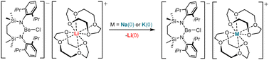 Graphical abstract: Alkali metal reduction of crown ether encapsulated alkali metal cations