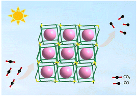 Graphical abstract: A reduced polyoxometalate-encapsulated organo cobalt modified phosphate framework for improving photocatalytic reduction of CO2