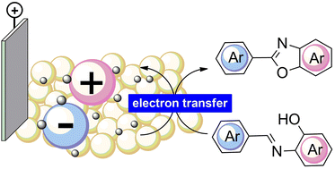 Graphical abstract: Introducing the use of a recyclable solid electrolyte for waste minimization in electrosynthesis: preparation of 2-aryl-benzoxazoles under flow conditions