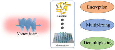 Graphical abstract: Nanostructure-based orbital angular momentum encryption and multiplexing