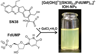 Graphical abstract: High-load nanoparticles with a chemotherapeutic SN-38/FdUMP drug cocktail