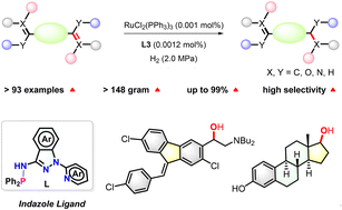 Graphical abstract: Indazole enhances Ru-catalyzed hydrogenation of unsaturated bonds