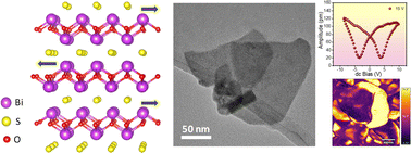 Graphical abstract: Mild chemistry synthesis of ultrathin Bi2O2S nanosheets exhibiting 2D-ferroelectricity at room temperature