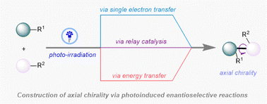 Graphical abstract: Construction of axially chiral molecules enabled by photoinduced enantioselective reactions