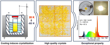 Graphical abstract: K2SiF6:Mn4+ red-luminescent crystals with high external quantum efficiency (EQEmax of 78%) and high thermal quenching temperature (T1/2 > 500 K) enabling high brightness warm white LEDs