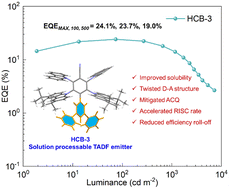 Graphical abstract: Efficient and low roll-off solution-processed sky-blue TADF emitters via hetero-donor and space modification strategies