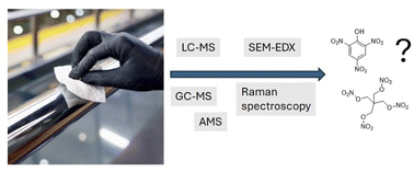 Graphical abstract: Investigation and analysis of explosive traces in public locations with no military context: a critical review