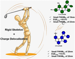 Graphical abstract: Synergistic optimization of MR-TADF materials via a rigid skeleton and charge delocalization for enhanced photoluminescence and electroluminescence performance