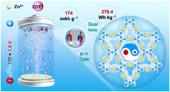 Graphical abstract: Regulating p-type conjugation in bipolar polyimide covalent organic frameworks for high-performance zinc dual-ion batteries