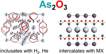 Graphical abstract: Inclusion and intercalation compounds of arsenic(iii) oxide polymorphs