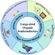 Graphical abstract: Large-sized organic semiconductors: crystallization, characterization and applications