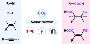 Graphical abstract: Catalytic redox-neutral carboxylation with CO2