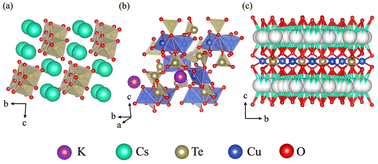 Graphical abstract: Hydroflux crystal growth of alkali tellurate oxide-hydroxides