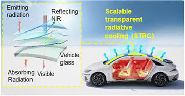 Graphical abstract: Towards decarbonization in transportation: scalable transparent radiative cooling for enhanced vehicle energy efficiency