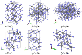 Graphical abstract: Recent developments of iron oxide-based photocatalysts in water treatment technology: a review