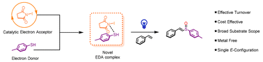 Graphical abstract: Catalytic electron-acceptor mediated C(sp2)–H sulfoxidation reactions