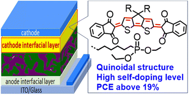 Graphical abstract: A cathode interlayer based on an indandione-terminated quinoidal compound enables 19% efficiency in binary organic solar cells