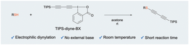 Graphical abstract: External base-free electrophilic diynylation of thiols with diynyl benziodoxolone