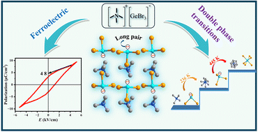 Graphical abstract: A novel zero-dimensional germanium-based ferroelectric hybrid material with dual phase transitions