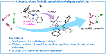 Graphical abstract: In situ generated cobalt(i) catalyst for the efficient synthesis of novel pyridines: revisiting the mechanism of [2 + 2 + 2] cycloadditions