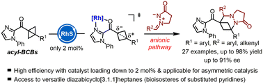 Graphical abstract: Rhodium-catalyzed cycloaddition of bicyclo[1.1.0]butanes with N,N′-cyclic azomethine imines: en route to fused diaza-3D scaffolds