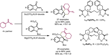 Graphical abstract: Synthesis of chiral spiro-heterocyclic azides via asymmetric [4 + 2]-cycloaddition of conjugated vinyl azides