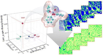 Graphical abstract: Phosphorus-induced interfacial chemistry via electrolyte design for dense and highly stable potassium metal anodes