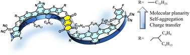 Graphical abstract: Side-chain engineering of bifunctional linkage unit-linked giant molecular acceptors for organic solar cells
