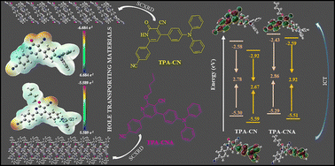 Graphical abstract: Exploring π-conjugated triphenylamine–cyano derivatives as cost-effective hole-transporting materials in perovskite solar cell
