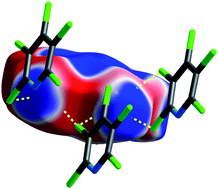 Graphical abstract: Electrostatic potentials mapped on Hirshfeld surfaces provide direct insight into intermolecular interactions in crystals