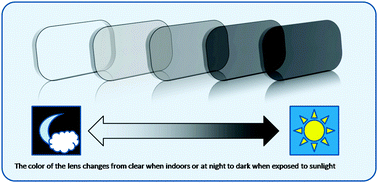 Graphical abstract: Photochromic organic–inorganic hybrid materials