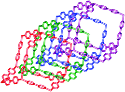 Graphical abstract: The brave new world of coordination frameworks