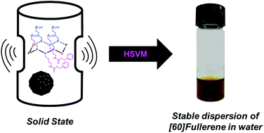 Graphical abstract: A peptide topological template for the dispersion of [60]fullerene in water