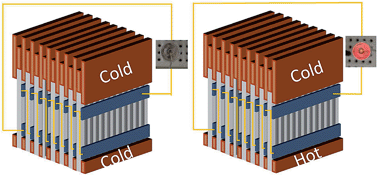 Graphical abstract: Polymer thermoelectric modules screen-printed on paper