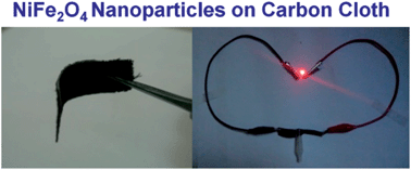 Graphical abstract: Growth of NiFe2O4 nanoparticles on carbon cloth for high performance flexible supercapacitors